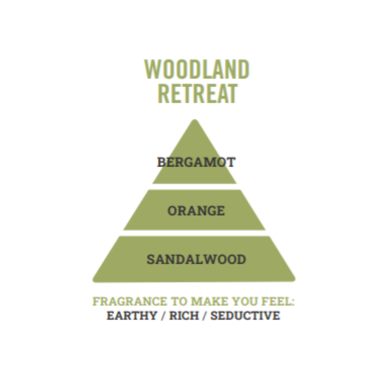 Henry & Co Reed Diffuser - Woodland Retreat