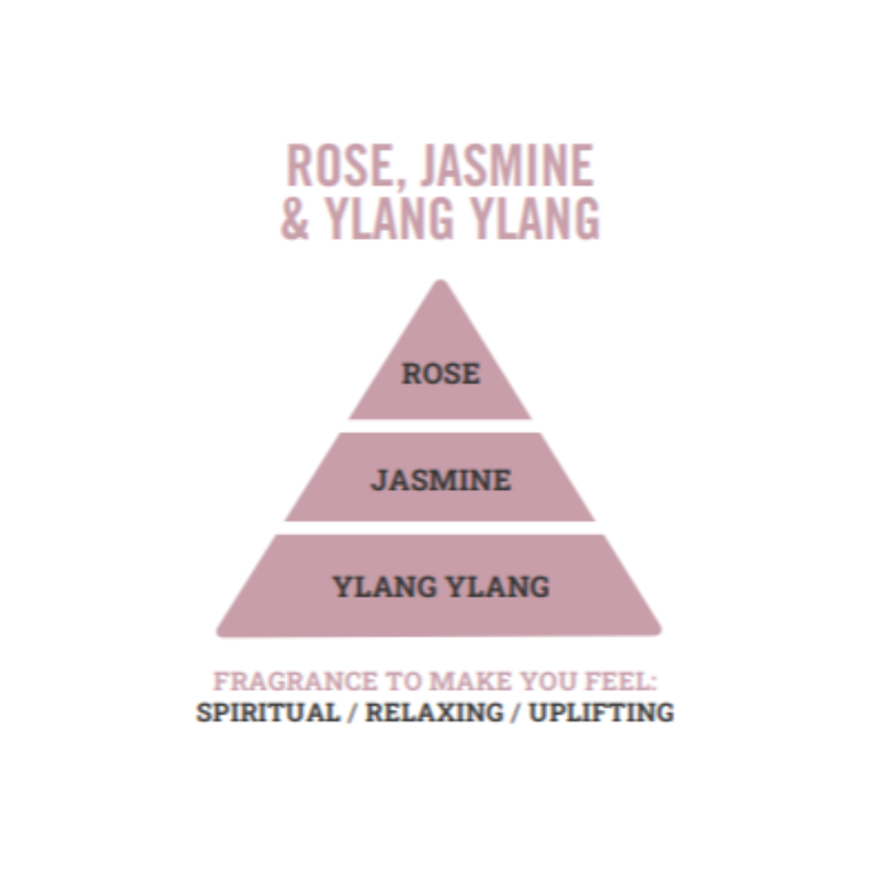 Henry & Co Reed Diffuser - Rose, Jasmine & Ylang Ylang