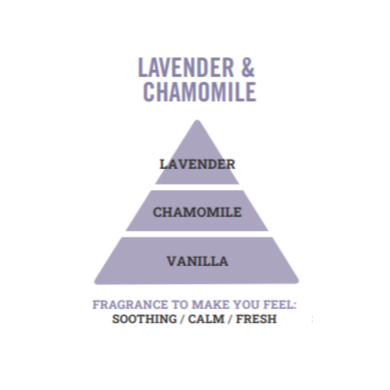 Henry & Co Reed Diffuser - Lavender & Chamomile