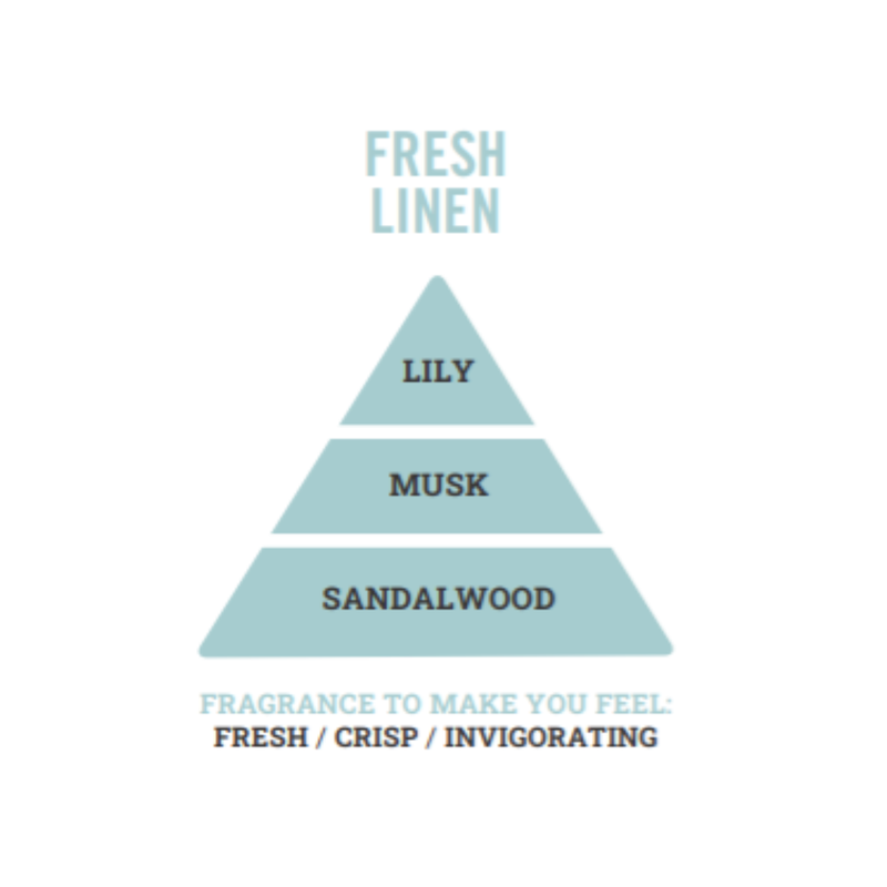 Henry & Co Reed Diffuser - Fresh Linen